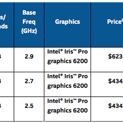 Intel New Broadwell Chips
