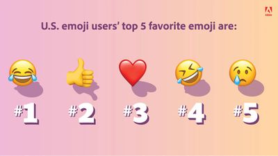 top 5 favorite emoji 2022