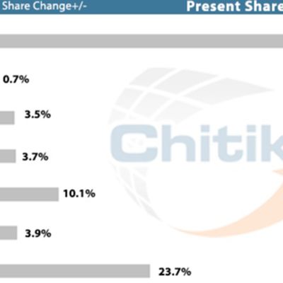 chitikasmartphones2014