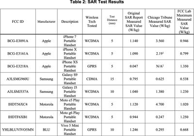 fccsarresultsrfexposure