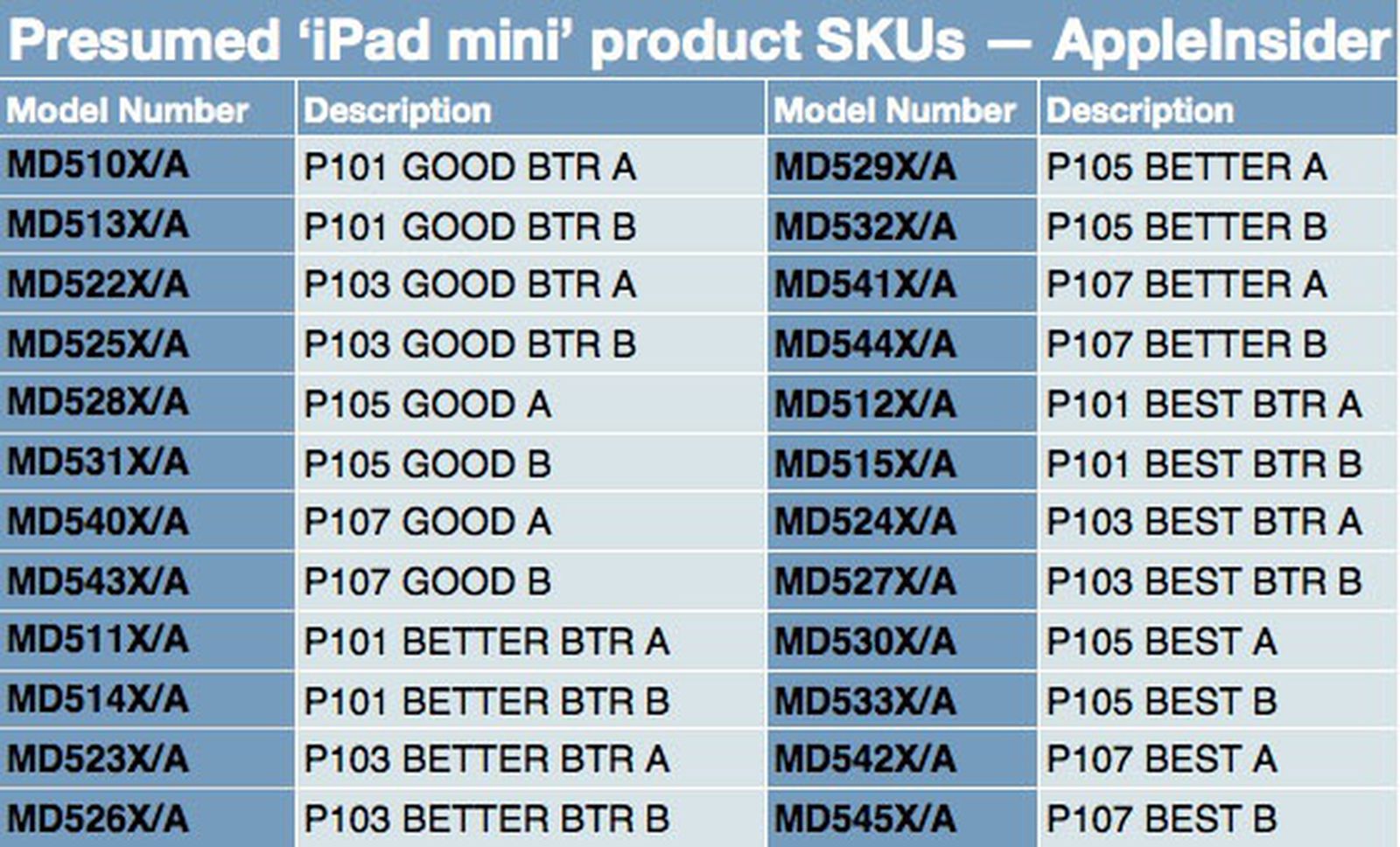 List of iPad models, Apple Wiki