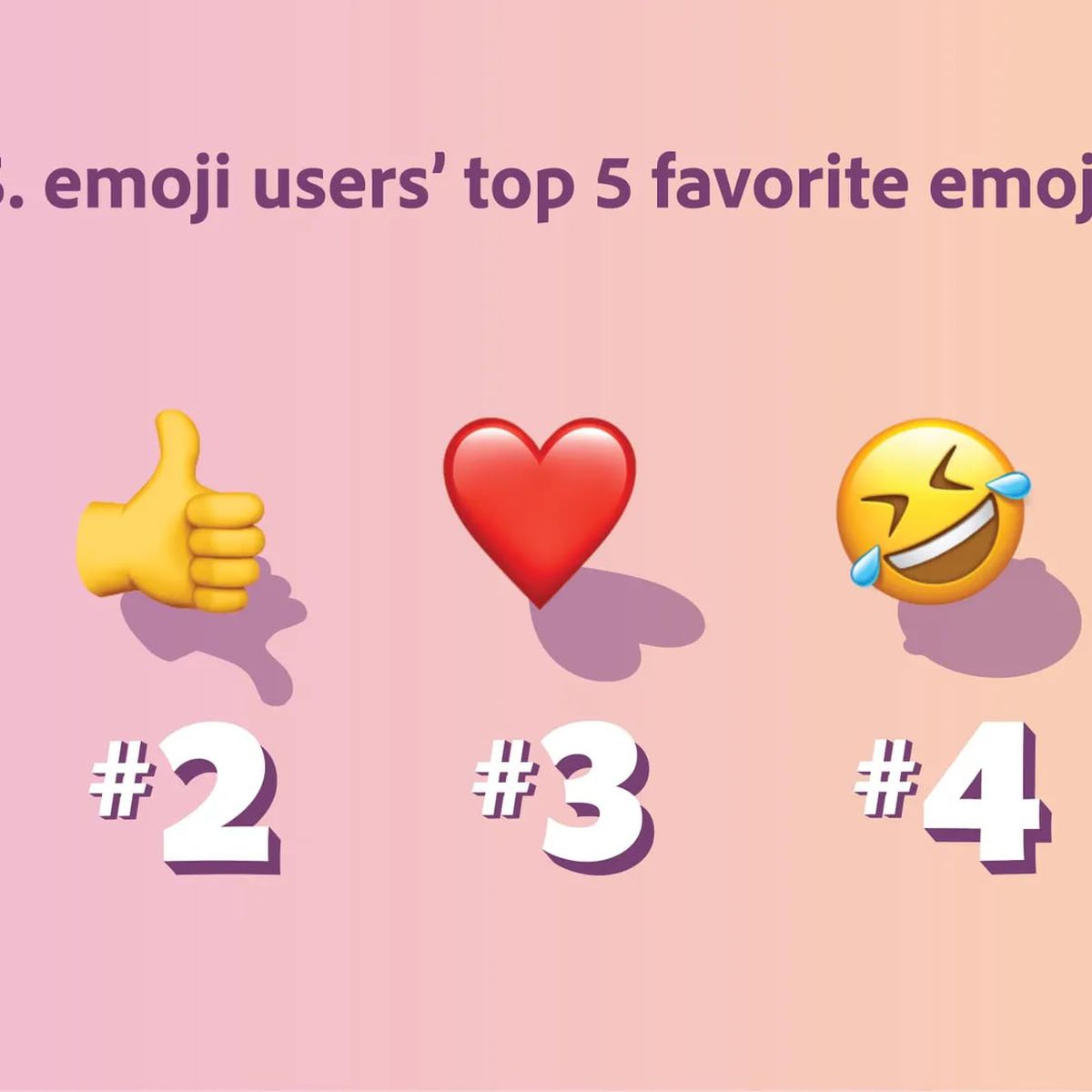 Veja 12 emojis temáticos locais que você usa em outro contexto; entenda