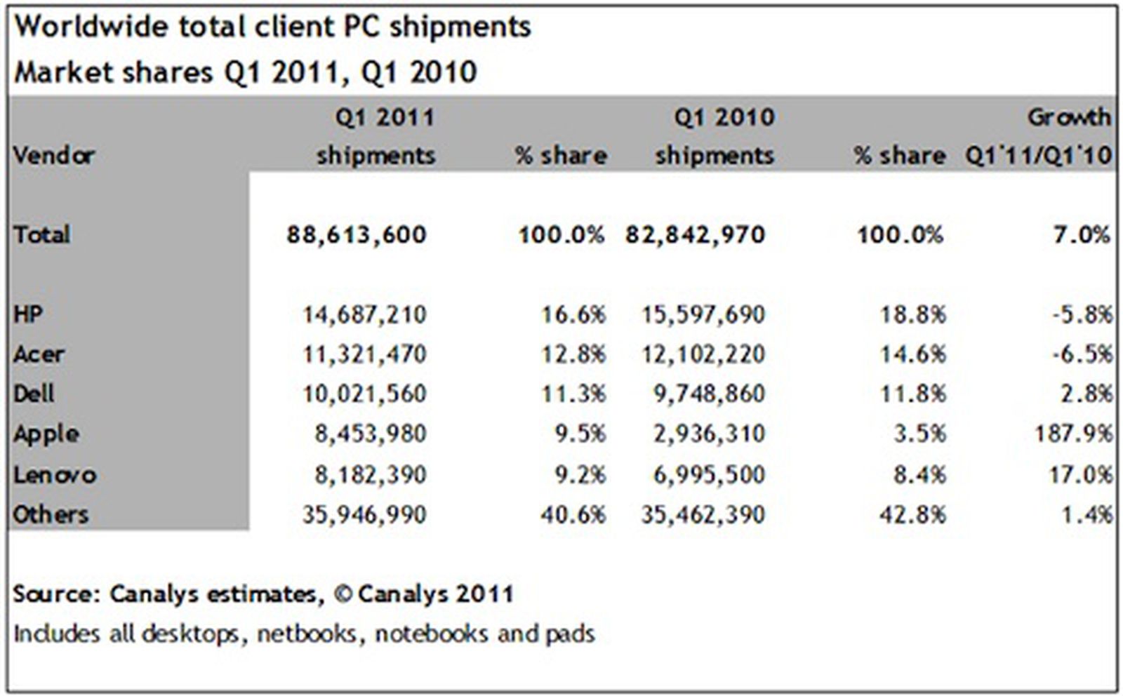 Total Apple. Apple calculator. Q-share.