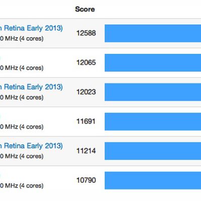geekbench retina mbp early 2013 15