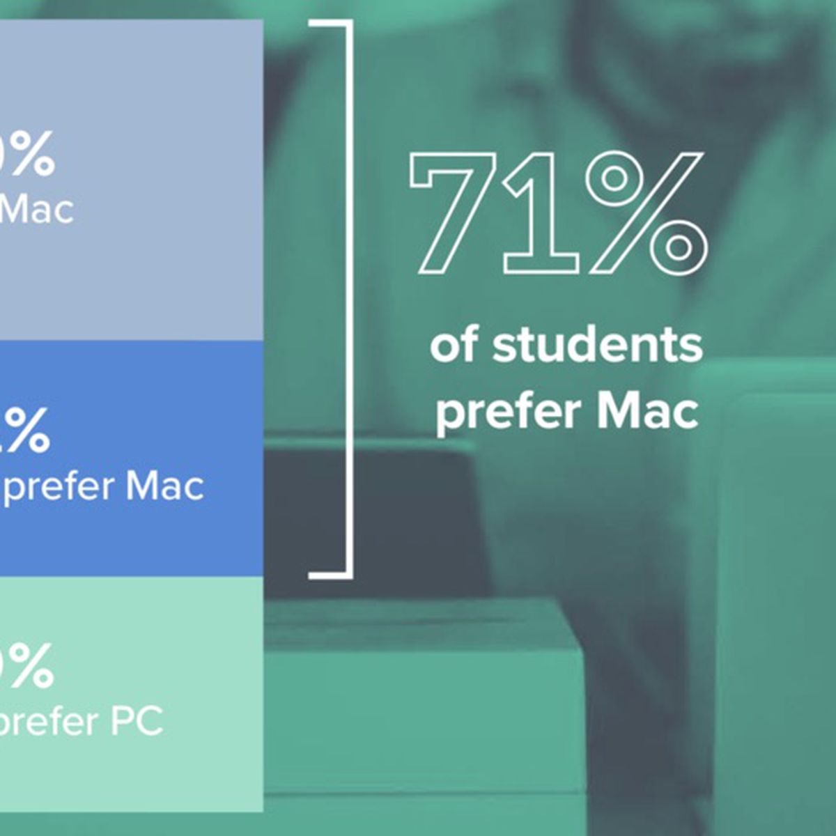 mac or windows for computer science students 2016