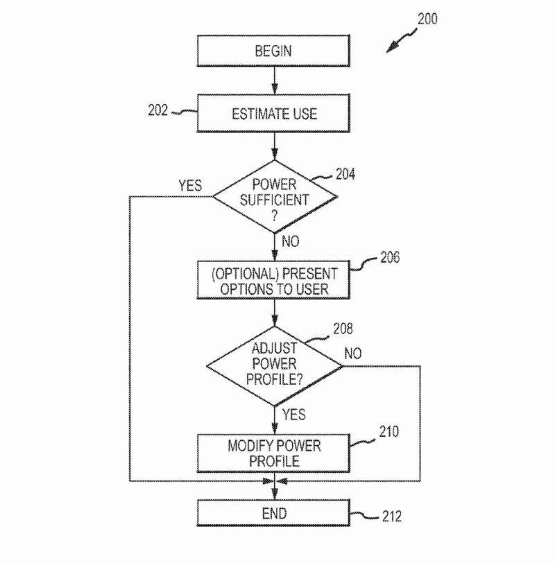 Patent Flow Diagram