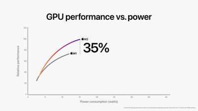 m1 vs m2 gpu performance