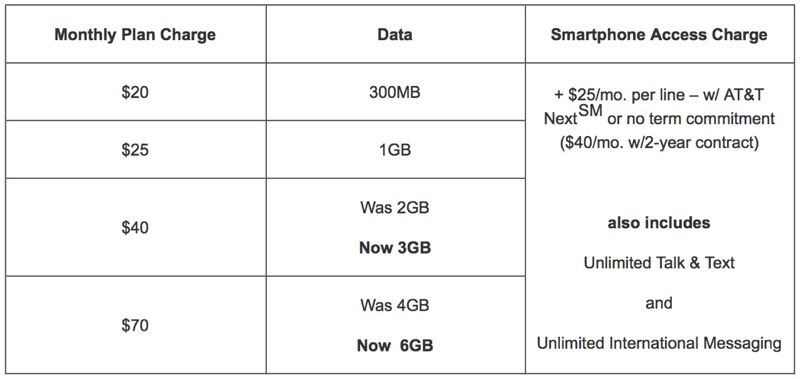 AT&T and Verizon Boost Monthly Wireless Data in Ongoing Competition ...