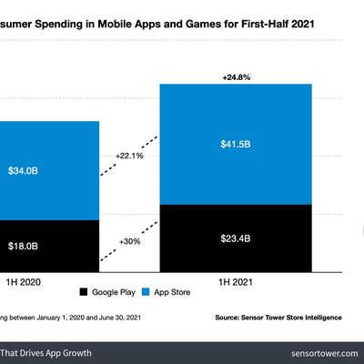 1h 2021 app revenue worldwide sensor tower