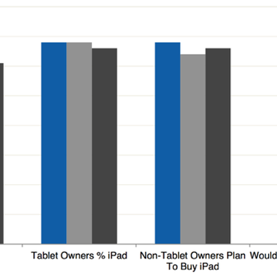 teensurveypiperjaffray