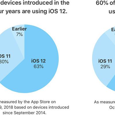 ios12installation63percent