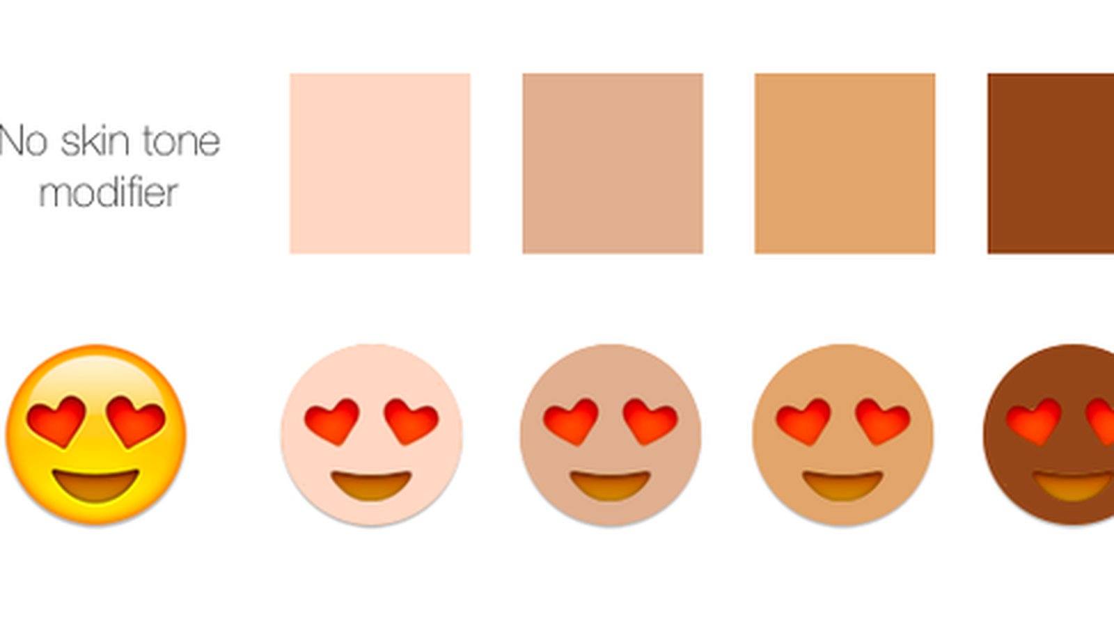 Why is there no skin color change for the 'Hand Shake' emoji in iOS 11? Even though all the rest of emojis, skin color can be changed. Does Apple/ iPhone support/againt racism?