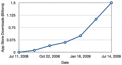 093012 app store growth 500