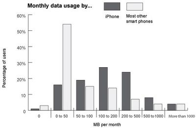 151321 validas data usage