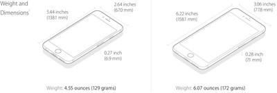 Iphone 6 Reviews Details And Bending Problems