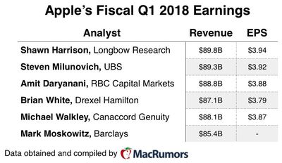 aapl q1 fiscal 18 earnings