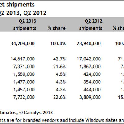 canalys tablet chart