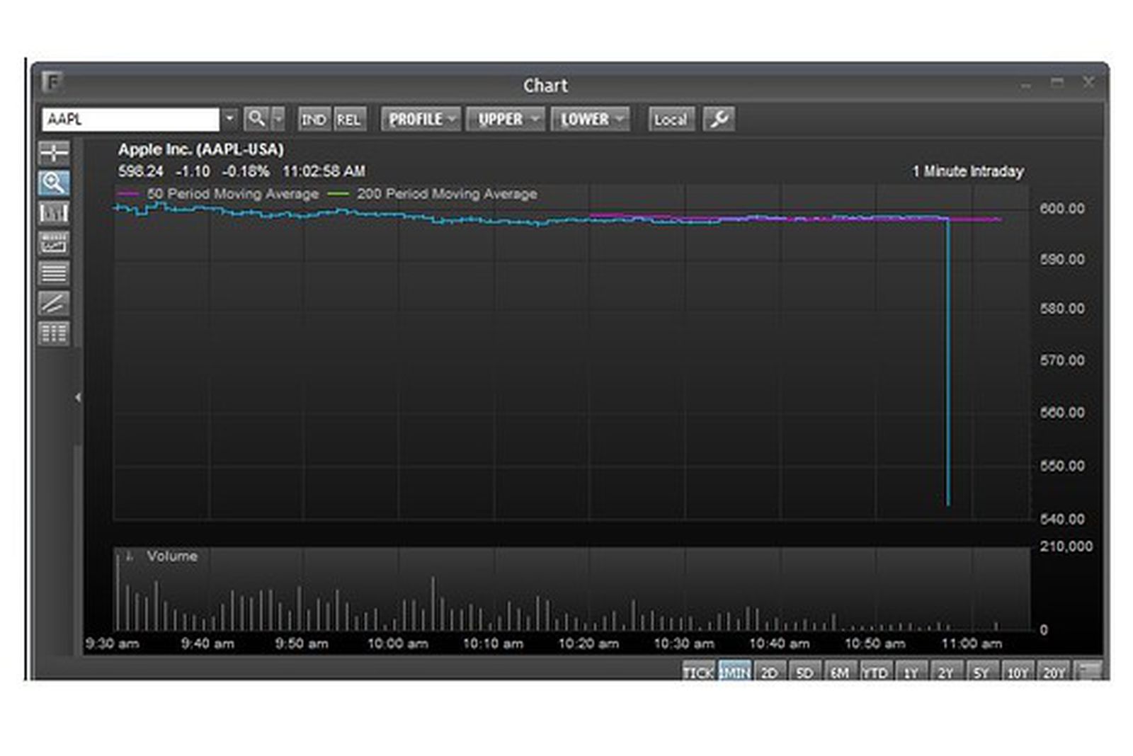 Apple Stock Trading Halted Briefly on Sudden 9% Drop ...