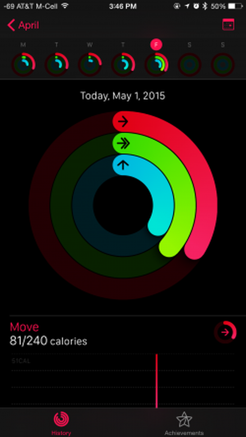 Activity Rings Apple Watch iPhone