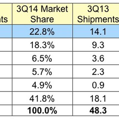 idc 2Q14 tablets