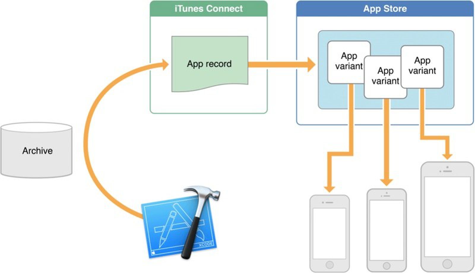 Feel Connect App