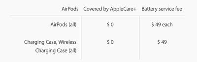 airpods battery service fees