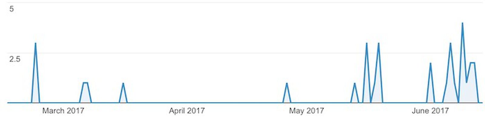 Hints of iPhone 8 Showing Up in Web Analytics - MacRumors