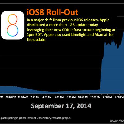 appleios8 cdn