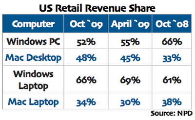 171149 us retail revenue