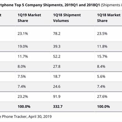 idcsmartphoneshipments