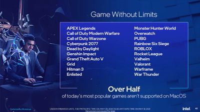 intel slides over half of games not supported on macos