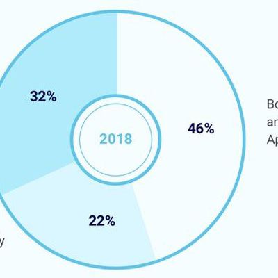 macappdevelopersdistribution