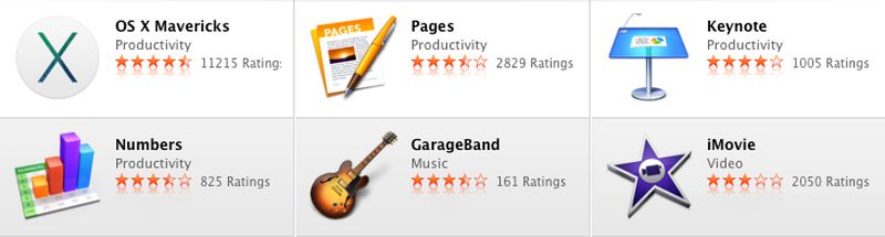 iLife, iWork and OS X Updates Will Continue to Be Free in the Future ...