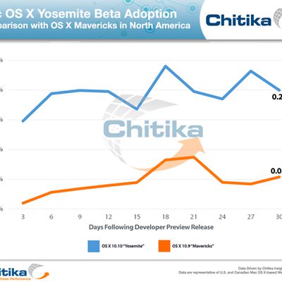 chitika yosemite