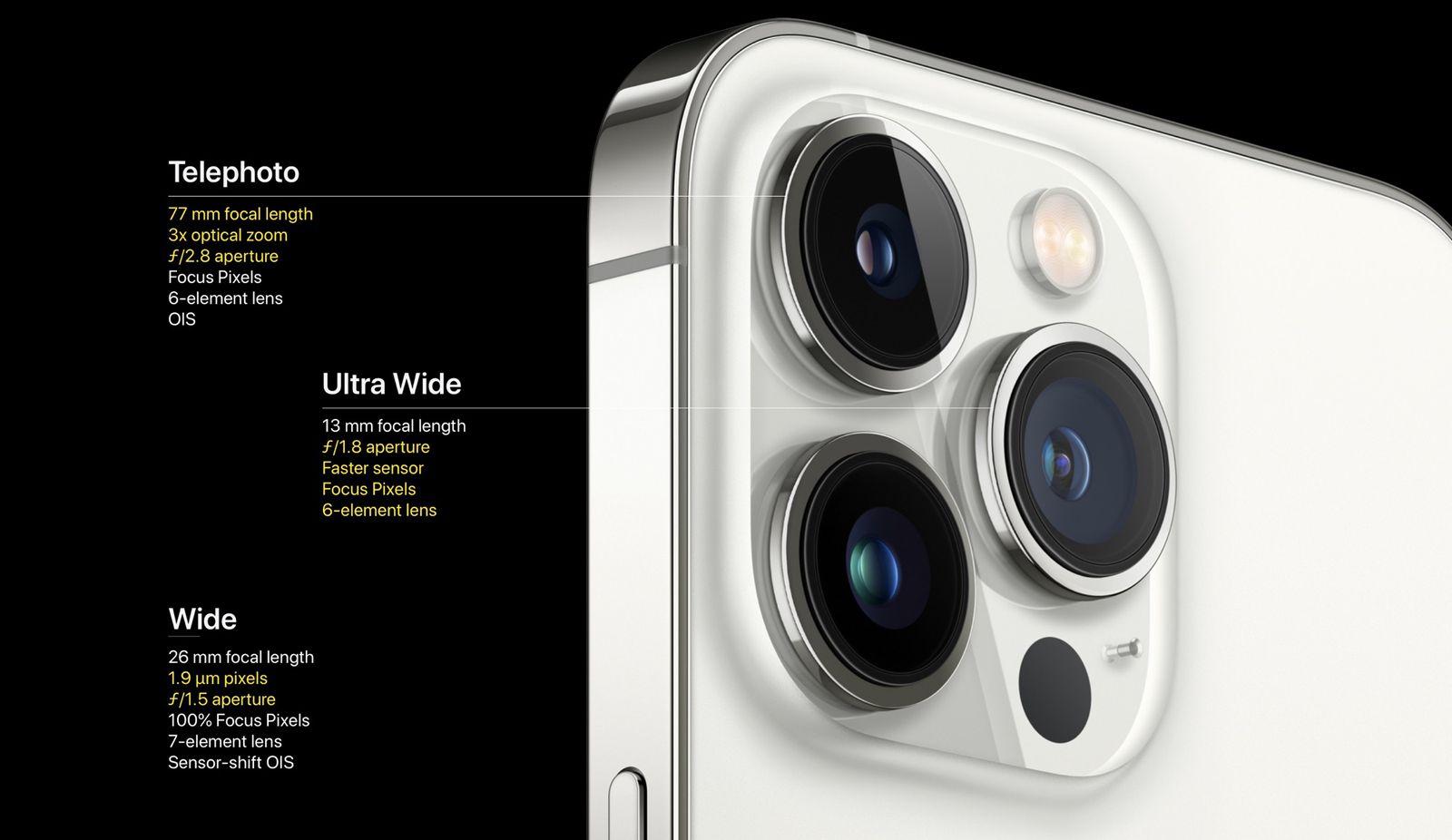 Apple IPhone 13 Pro And IPhone 13 Pro Max Detailed Review