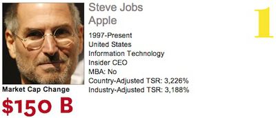 132223 jobs harvard business review