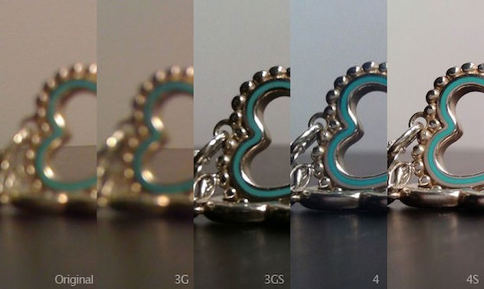 Comparison of Cameras Across iPhone Generations - MacRumors