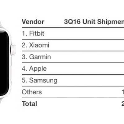 apple watch wearables idc 3q16