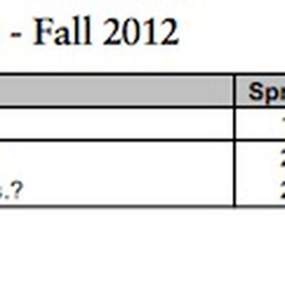 piper teen survey fall 2012