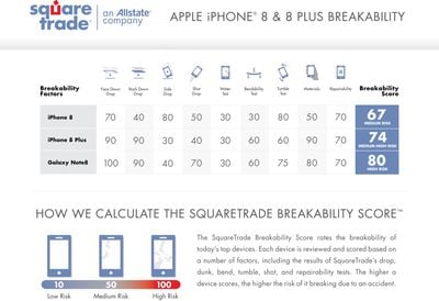 iphone8breakability