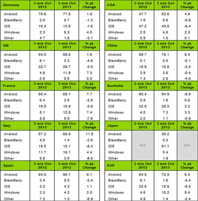 kantar_wp_dec13