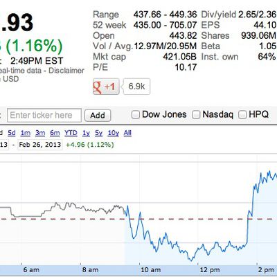 aapl split rumor