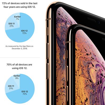 ios 12 adoption december 2018