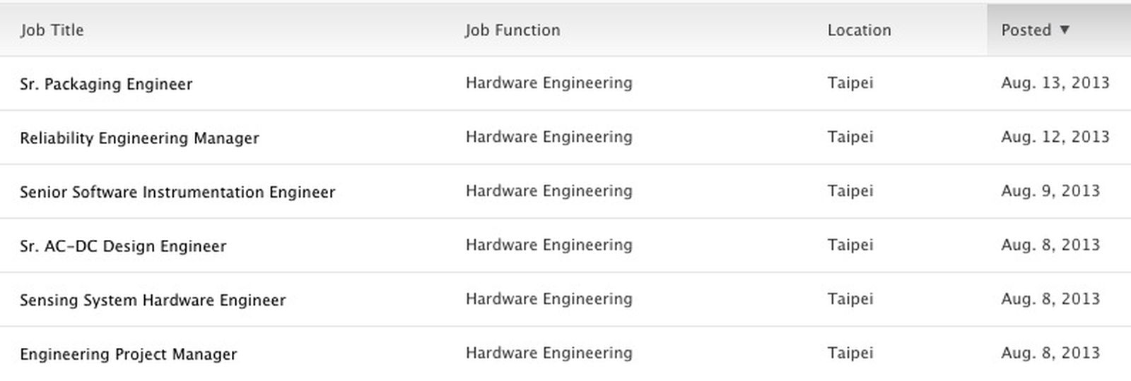 Apple Begins Recruiting Engineers in Taiwan for Various Positions