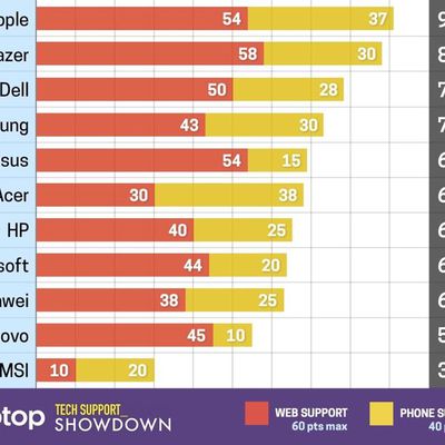 appletechsupportshowdown