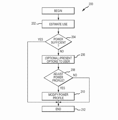 Patent Flow Diagram