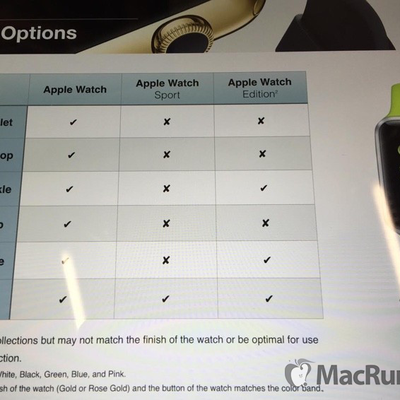 Apple Watch Training