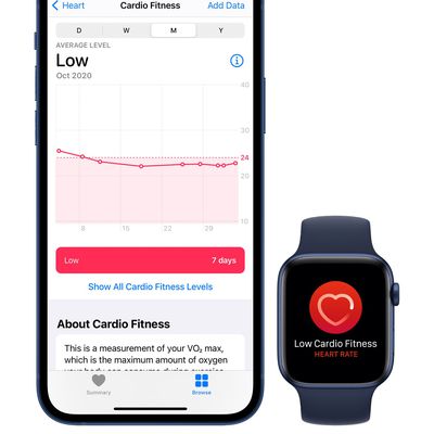 watchos 7 cardio fitness 1