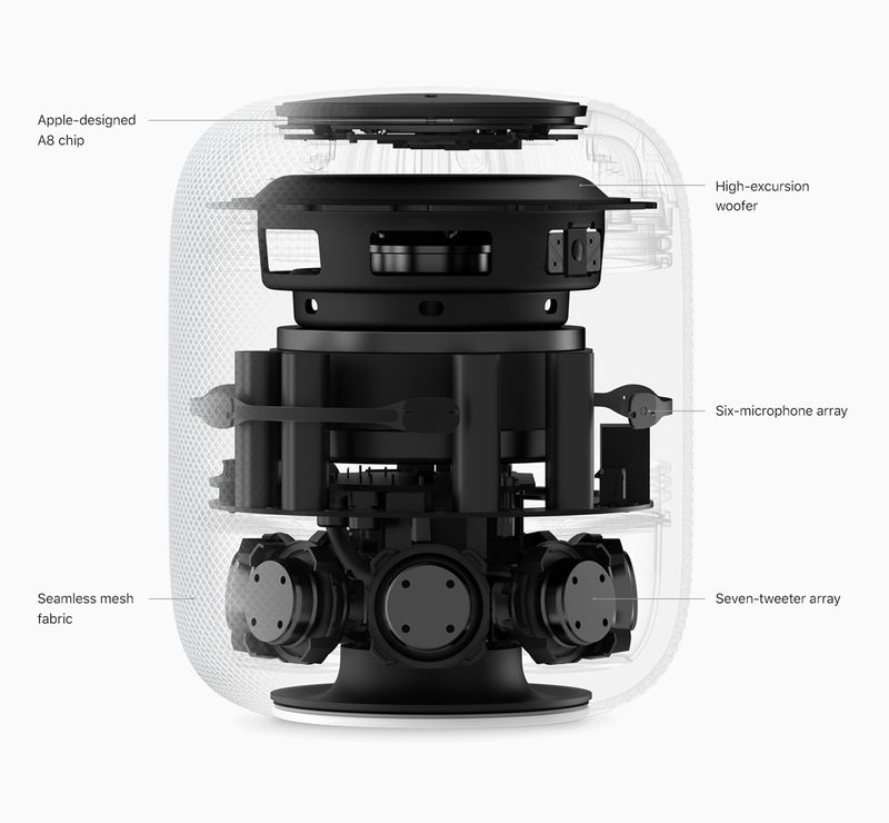 HomePod Mini vs. HomePod Buyer's Guide MacRumors