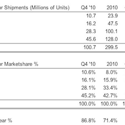 strategy analytics 4q11 smartphones